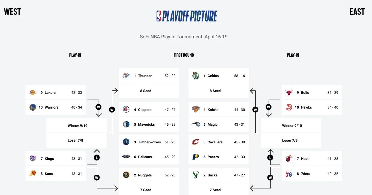 关于国际比赛日NBA季后赛焦点战；丹佛掘金门线救险；震撼外界；身体对抗强度拉满的信息